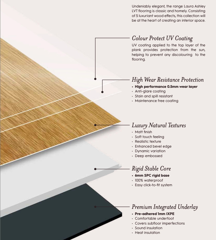 Laura Ashley Rigid Core Technology
