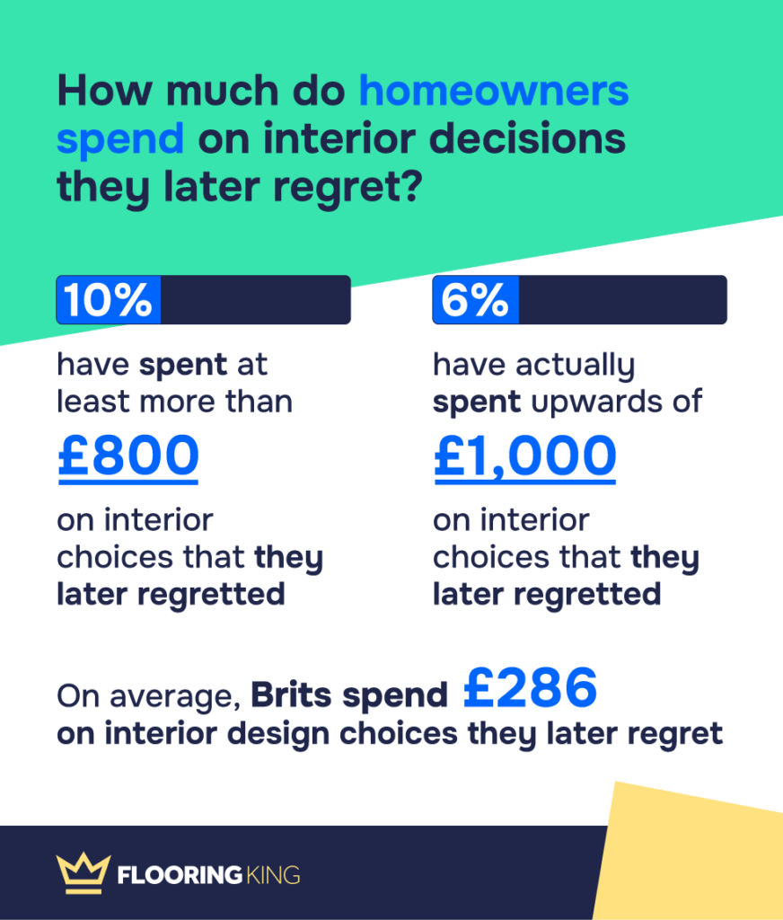 Interior Regrets Asset1